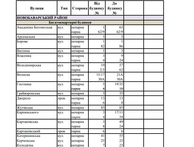 Организуют подвоз автоцистерн: в Новобаварском и Основянском районах временно отключат воду фото 1