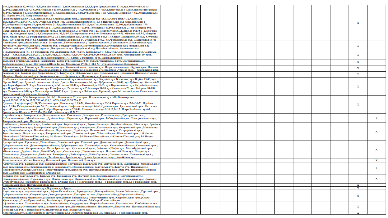 В Харькове и области будут действовать новые графики отключения электроэнергии фото 13 12