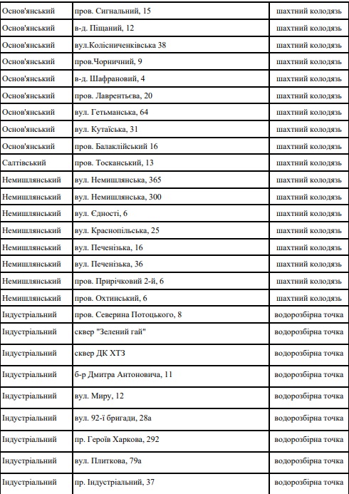 Где харьковчане могут набрать воды при отсутствии водоснабжения: адреса фото 3 2