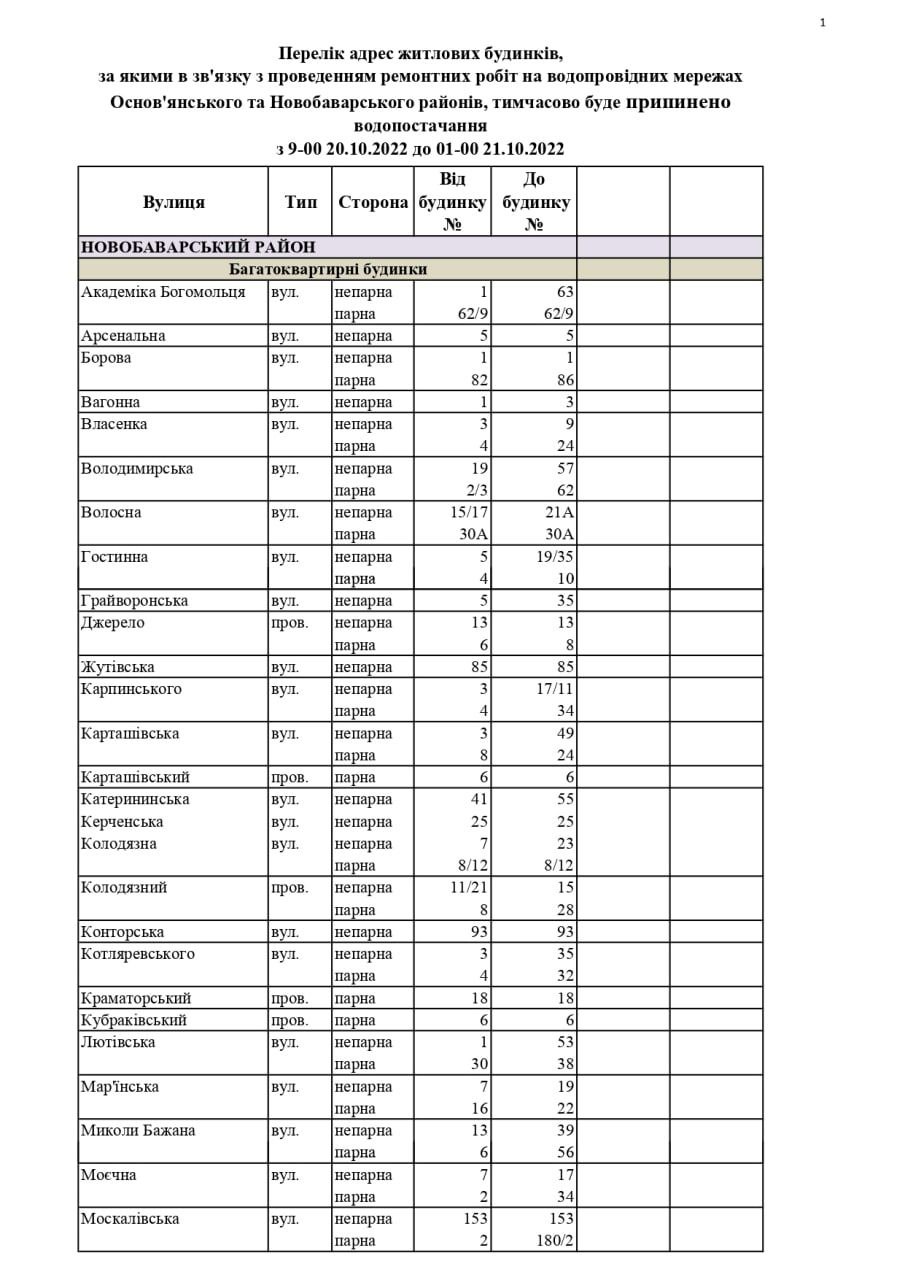 Організують підвіз: у Новобаварському та Основ'янському районах частина будинків залишаться без води фото 1