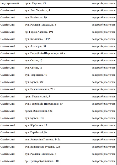 Где харьковчане могут набрать воды при отсутствии водоснабжения: адреса фото 4 3