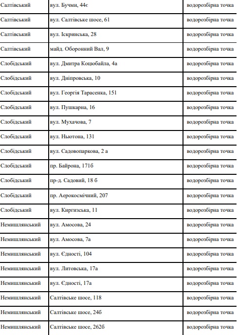 Где харьковчане могут набрать воды при отсутствии водоснабжения: адреса фото 5 4