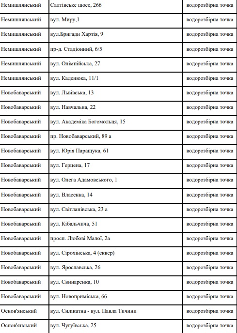 Где харьковчане могут набрать воды при отсутствии водоснабжения: адреса фото 6 5