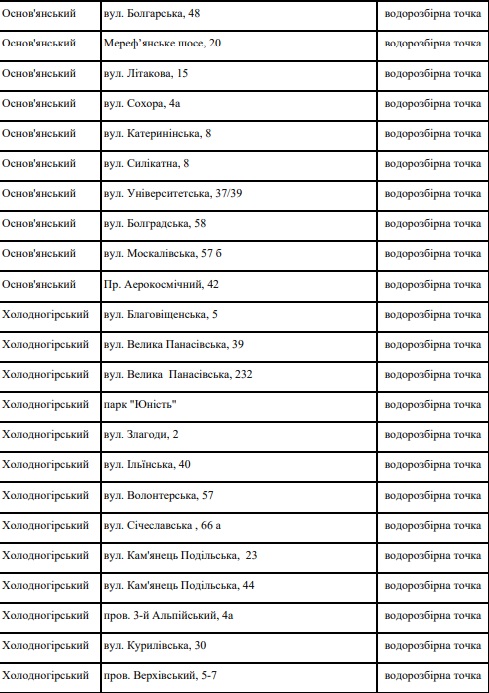 Где харьковчане могут набрать воды при отсутствии водоснабжения: адреса фото 7 6