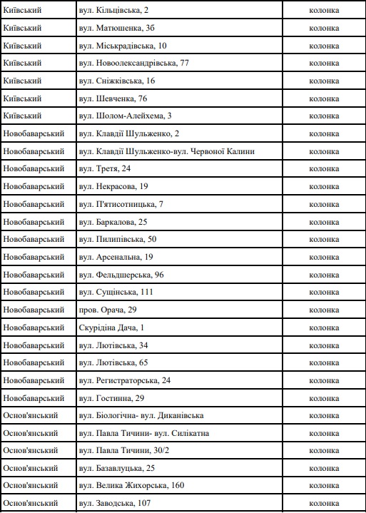 Где харьковчане могут набрать воды при отсутствии водоснабжения: адреса фото 9 8