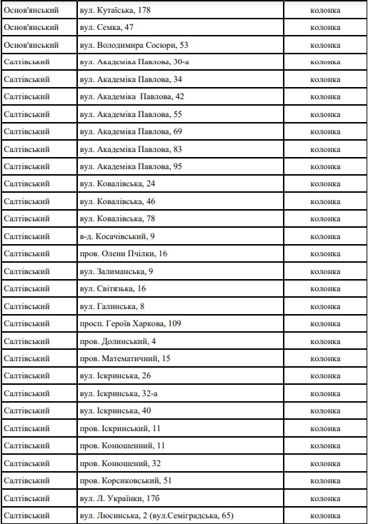 Где харьковчане могут набрать воды при отсутствии водоснабжения: адреса фото 10 9