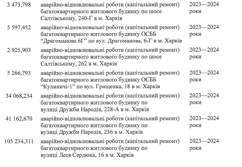 В Харькове отремонтируют поврежденные обстрелами дома и школы: адреса фото 3 2