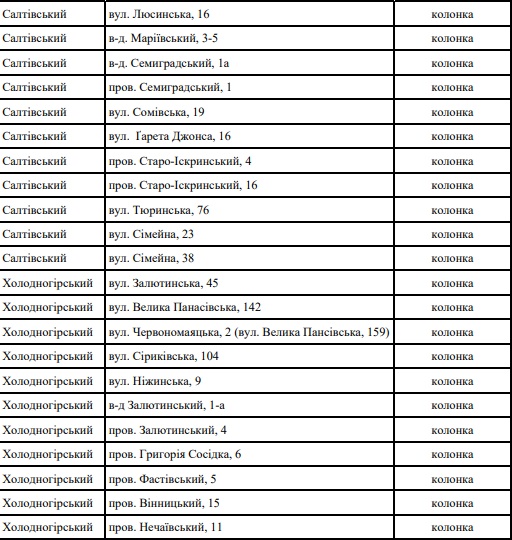 Где харьковчане могут набрать воды при отсутствии водоснабжения: адреса фото 11 10