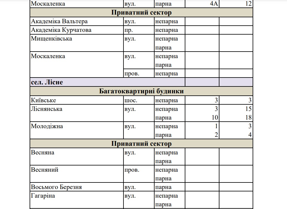 В Киевском районе часть улиц останется без воды фото 2 1
