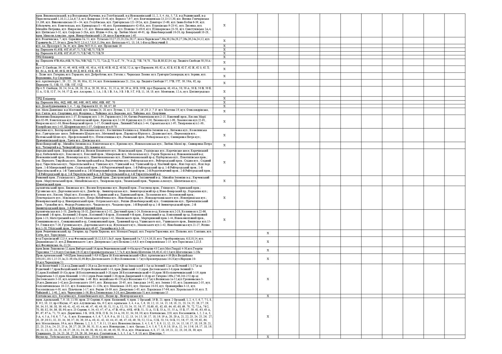 Як відключатимуть світло у Харкові та області з 6 по 10 травня фото 3 2