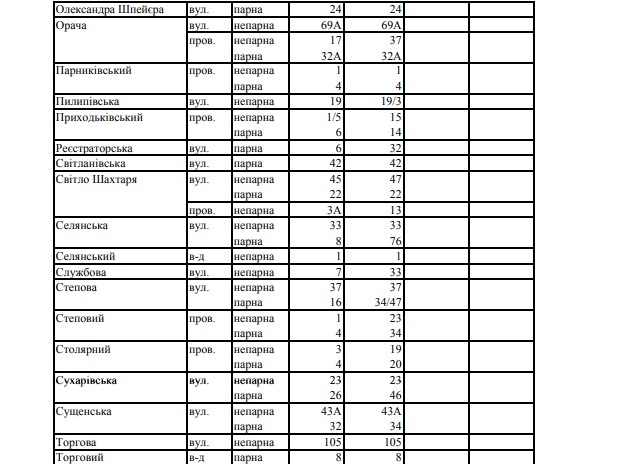 Организуют подвоз автоцистерн: в Новобаварском и Основянском районах временно отключат воду фото 2 1