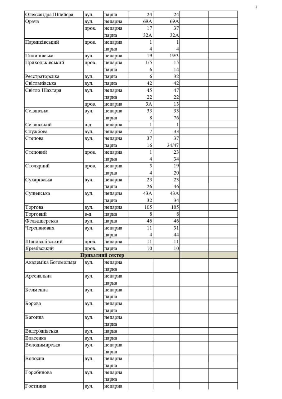 Організують підвіз: у Новобаварському та Основ'янському районах частина будинків залишаться без води фото 2 1