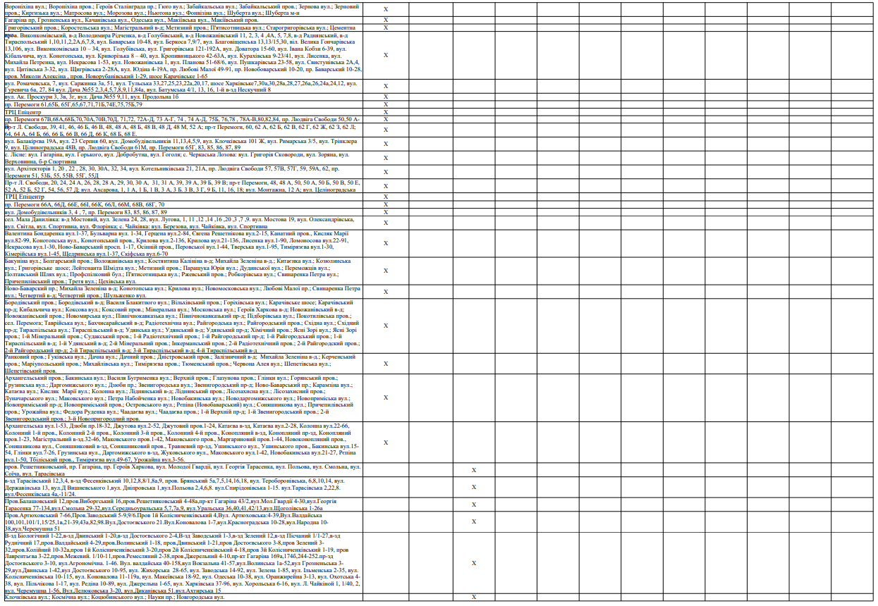 В Харькове и области будут действовать новые графики отключения электроэнергии фото 2 1