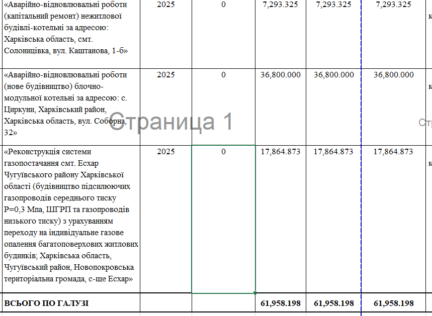 Онкоцентр, підземні школи та котельні: що планують будувати у Харкові у 2025 році фото 2 1