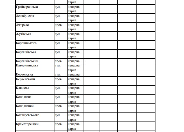 Организуют подвоз автоцистерн: в Новобаварском и Основянском районах временно отключат воду фото 3 2