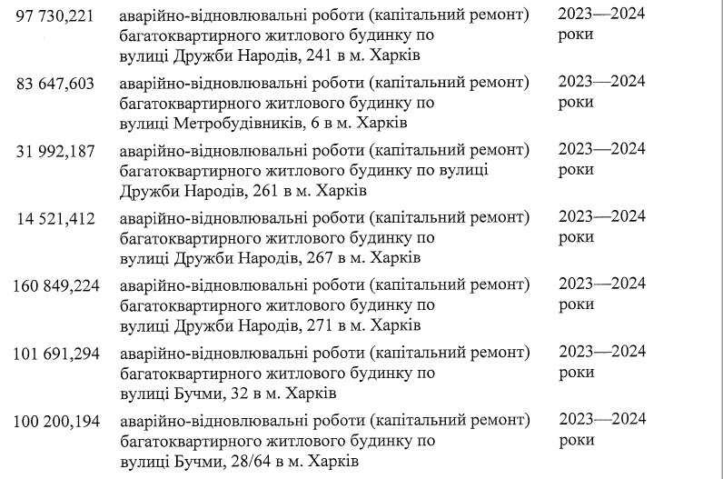 В Харькове отремонтируют поврежденные обстрелами дома и школы: адреса фото 4 3