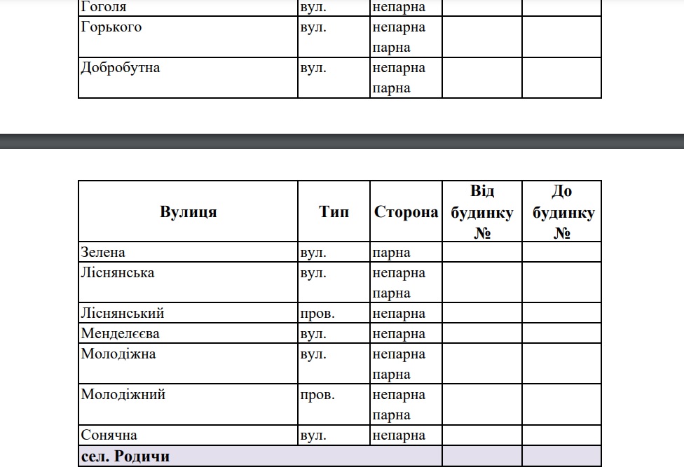 В Киевском районе часть улиц останется без воды фото 3 2