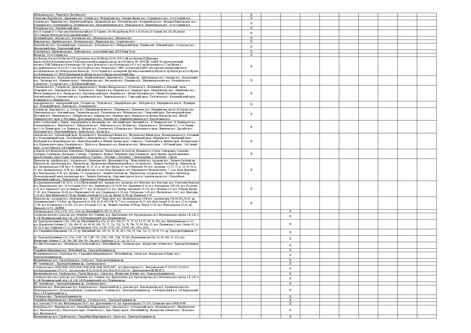 Як вимикатимуть світло у Харкові та області з 1 по 3 травня: нові графіки фото 4 3