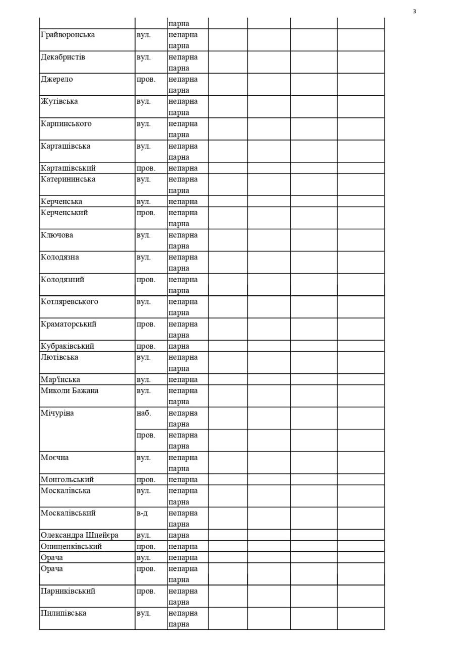 Організують підвіз: у Новобаварському та Основ'янському районах частина будинків залишаться без води фото 3 2