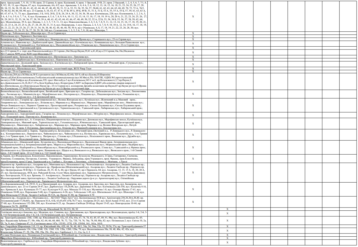 В Харькове и области будут действовать новые графики отключения электроэнергии фото 3 2