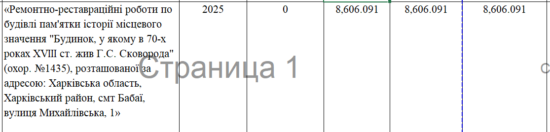 Онкоцентр, підземні школи та котельні: що планують будувати у Харкові у 2025 році фото 3 2