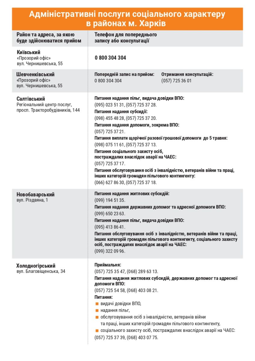 Справочник для ВПО в Харьковской области: адреса, телефоны.