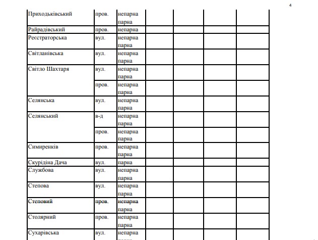 Организуют подвоз автоцистерн: в Новобаварском и Основянском районах временно отключат воду фото 4 3