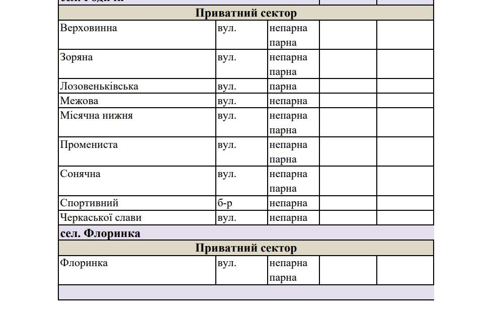 В Киевском районе часть улиц останется без воды фото 4 3