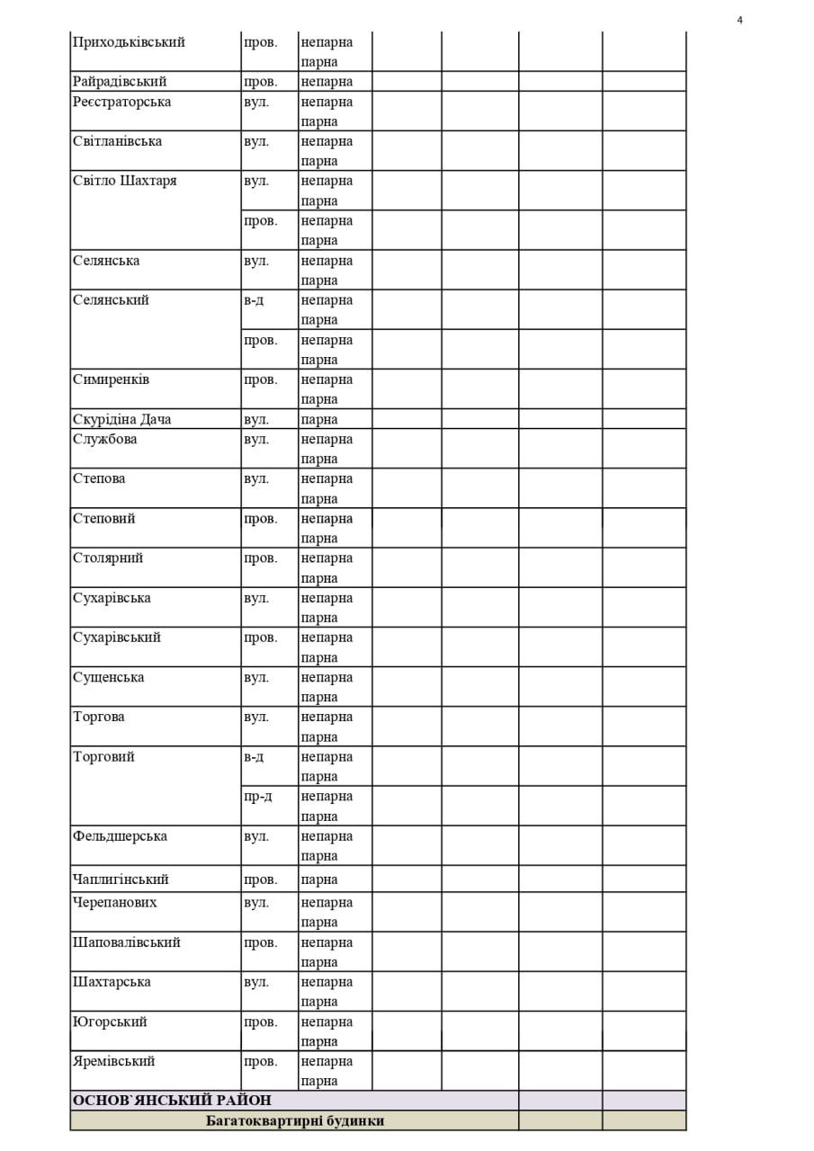 Організують підвіз: у Новобаварському та Основ'янському районах частина будинків залишаться без води фото 4 3