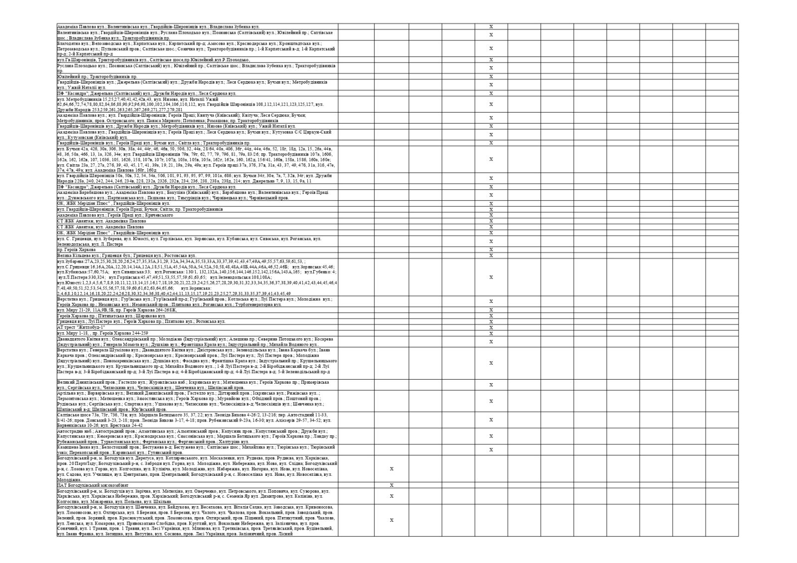 У Харкові опублікували графіки відключення світла з 28 по 30 квітня фото 5 4