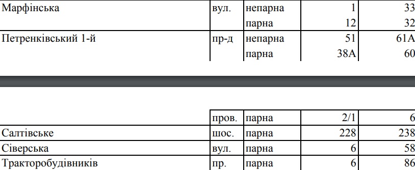 В трех районах Харькова временно отключат воду: адреса фото 3 2