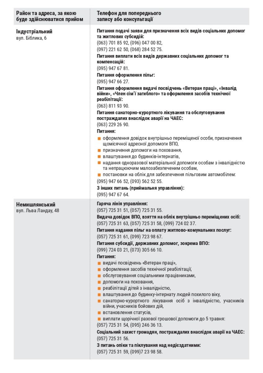 Справочник для ВПО в Харьковской области: адреса, телефоны.