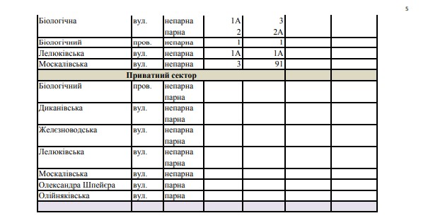 Организуют подвоз автоцистерн: в Новобаварском и Основянском районах временно отключат воду фото 5 4