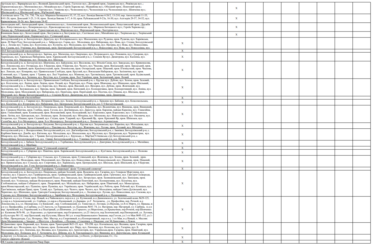 В Харькове и области будут действовать новые графики отключения электроэнергии фото 5 4