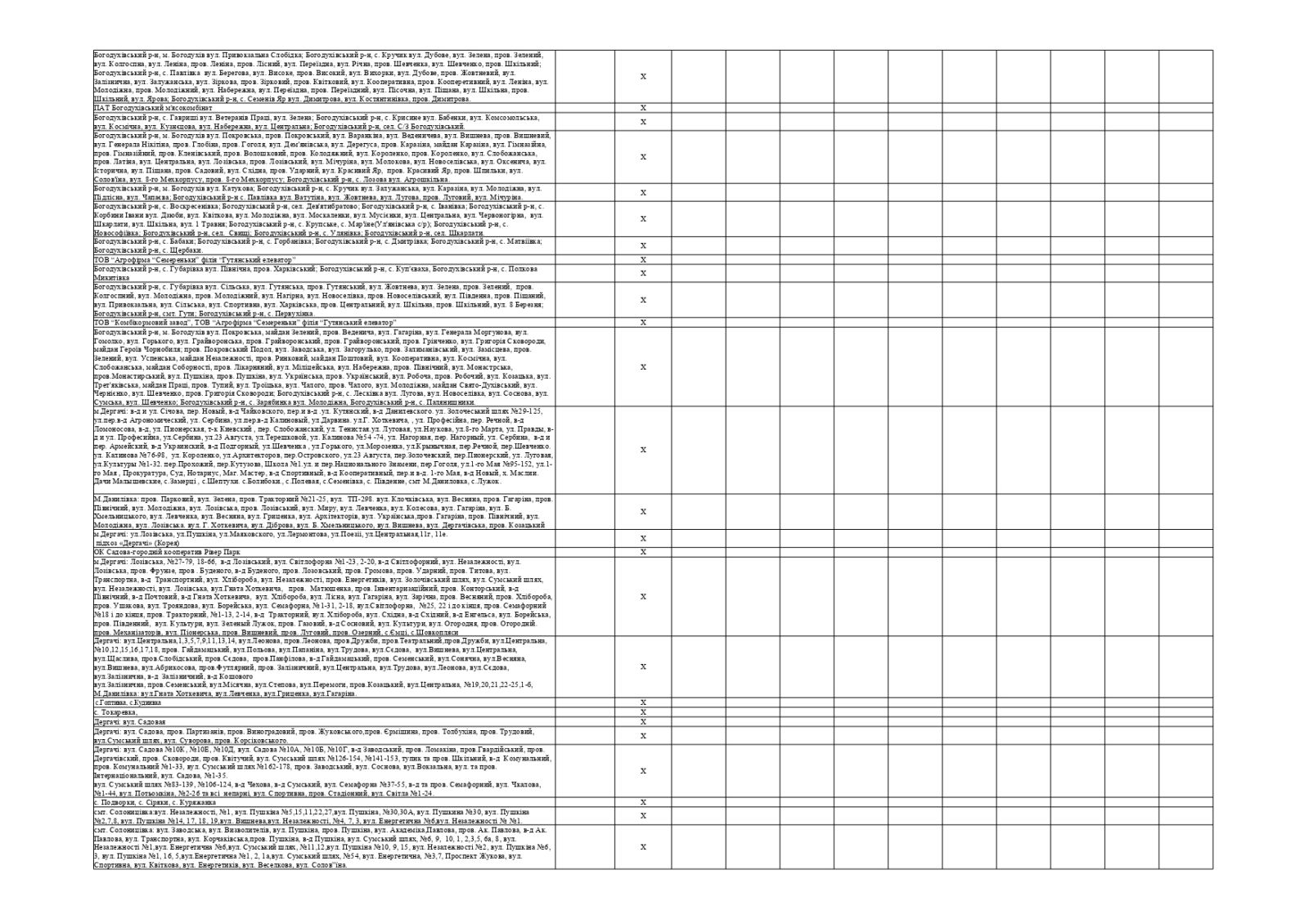 Як відключатимуть світло у Харкові та області з 25 по 28 квітня: графік фото 7 6