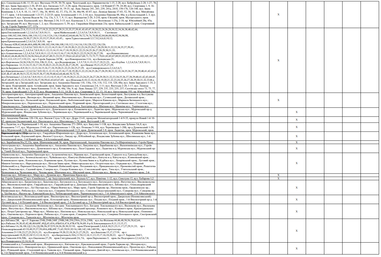 В Харькове и области будут действовать новые графики отключения электроэнергии фото 7 6