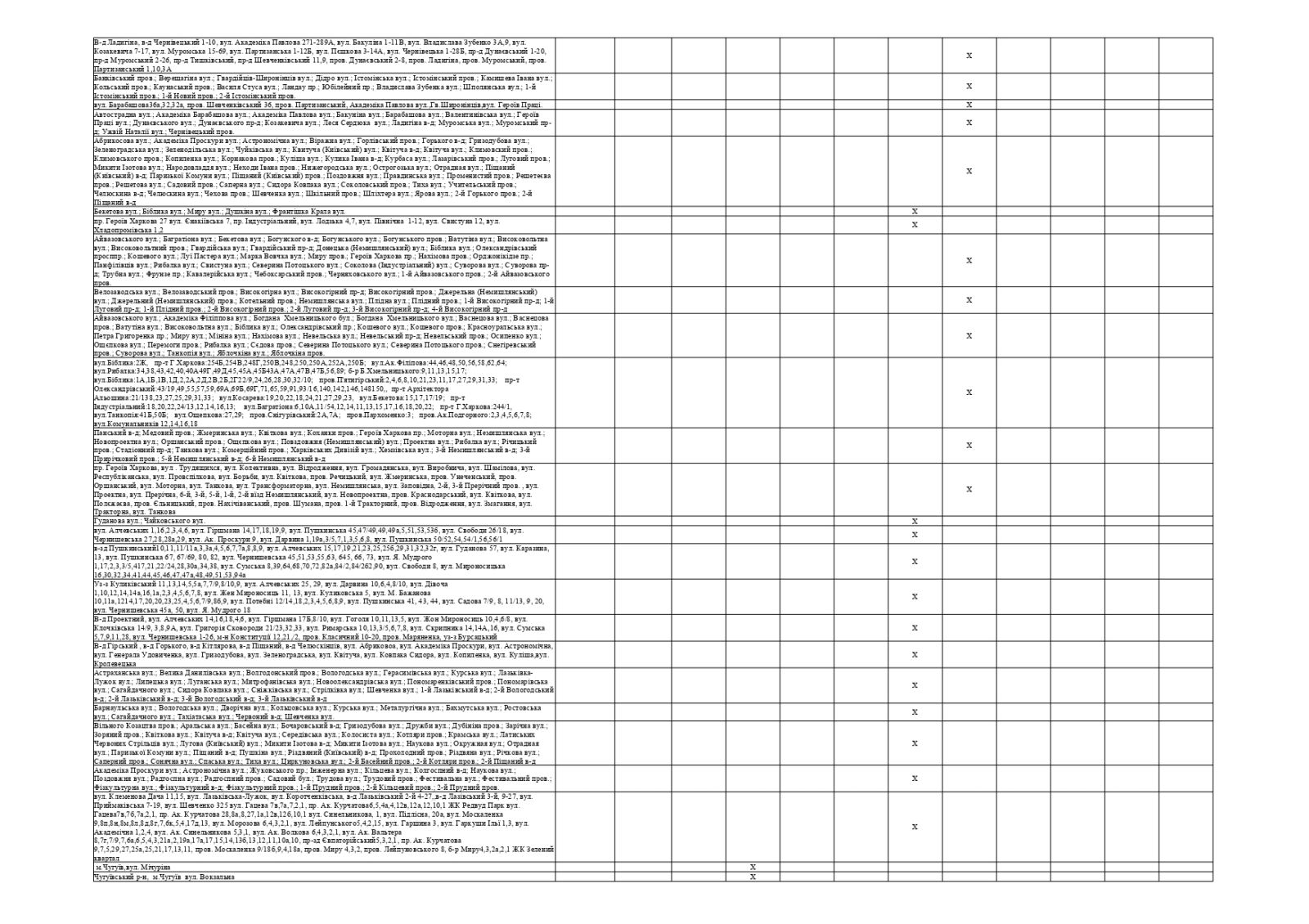 У Харкові опублікували графіки відключення світла з 28 по 30 квітня фото 8 7