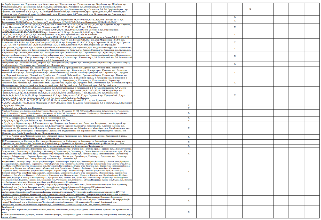 В Харькове и области будут действовать новые графики отключения электроэнергии фото 8 7