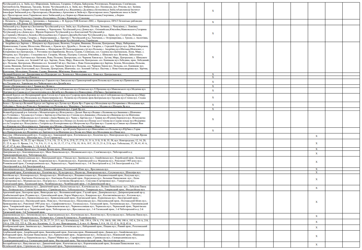 В Харькове и области будут действовать новые графики отключения электроэнергии фото 9 8