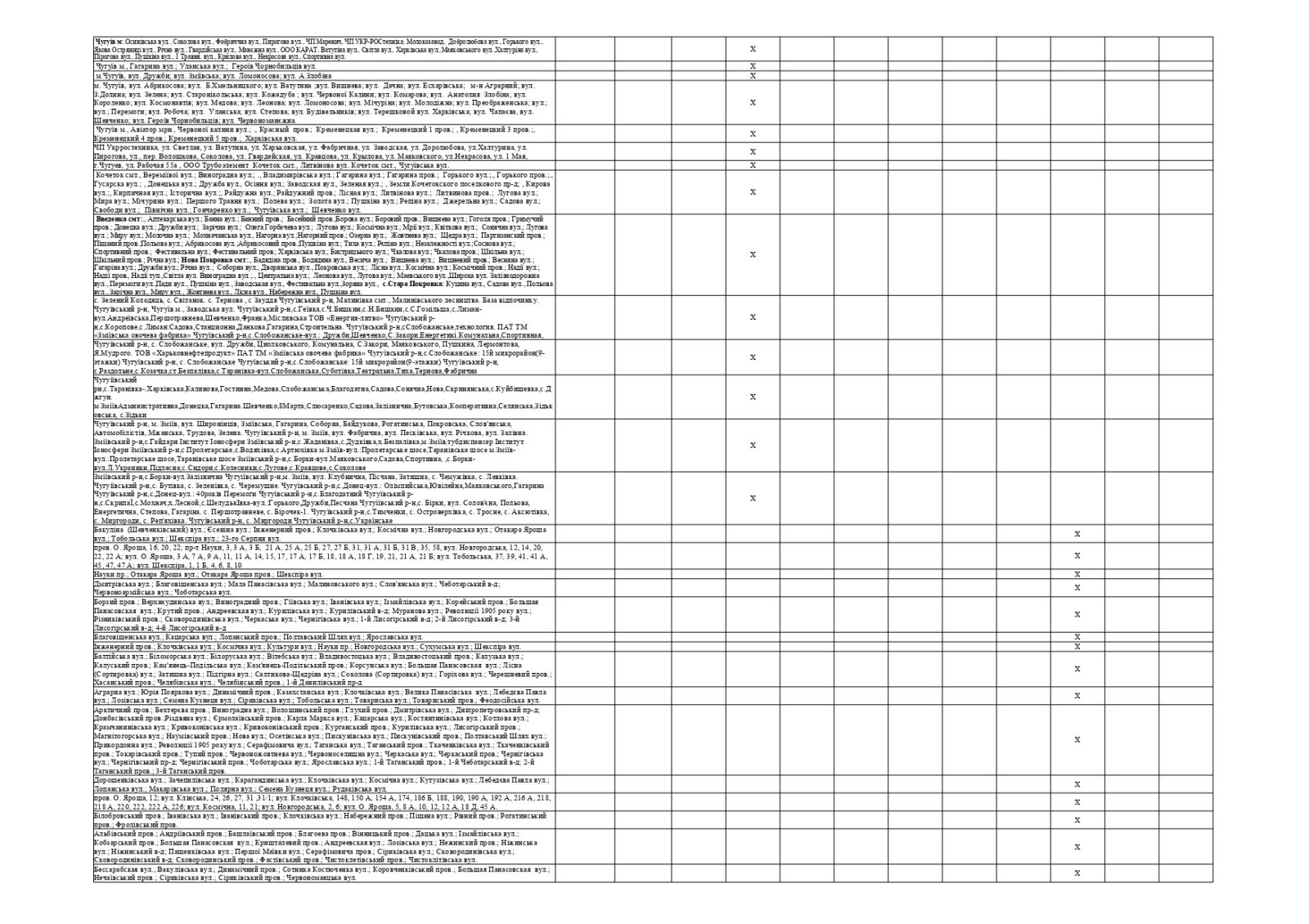 Як відключатимуть світло у Харкові та області з 25 по 28 квітня: графік фото 10 9