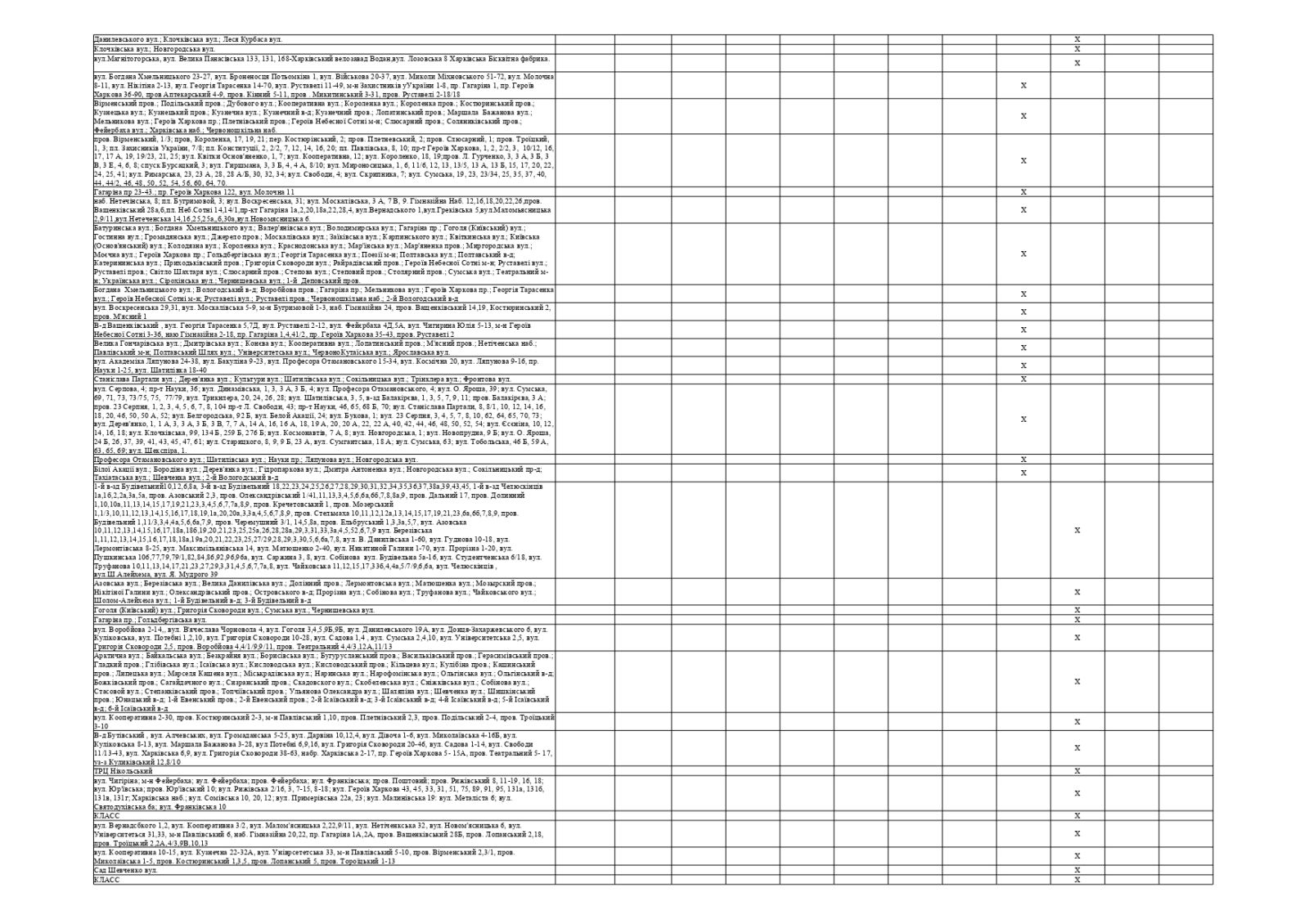 Як відключатимуть світло у Харкові та області з 6 по 10 травня фото 10 9