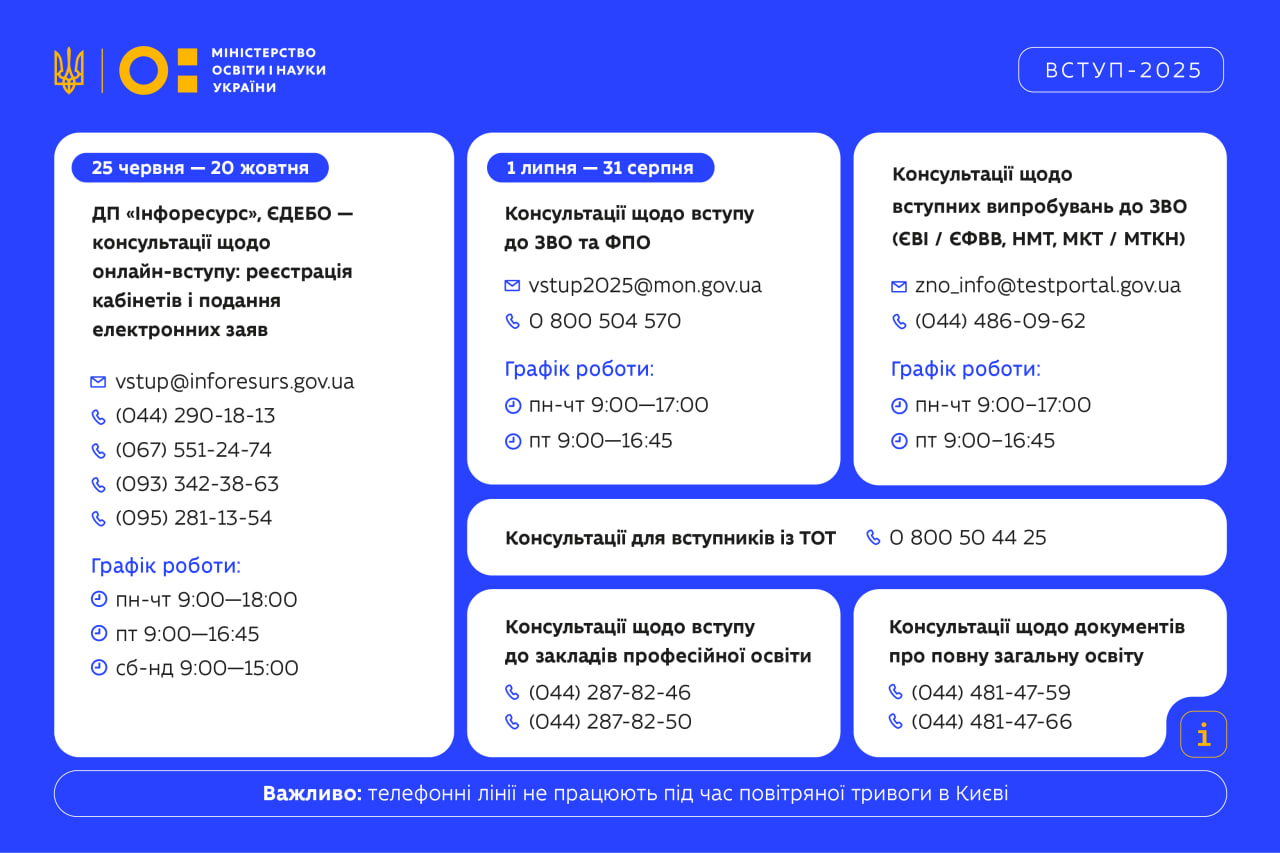 В помощь поступающим в вузы: как зарегистрировать электронный кабинет абитуриента в 2025 году фото 1