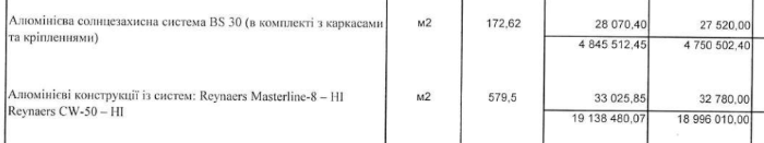 Цена на алюминиевые системы в смете.