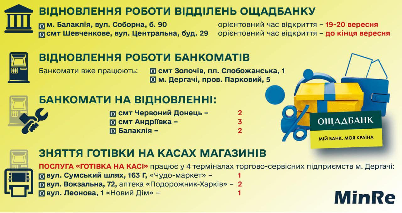 У Харківській області на деокупованих територіях починають працювати банки фото 1