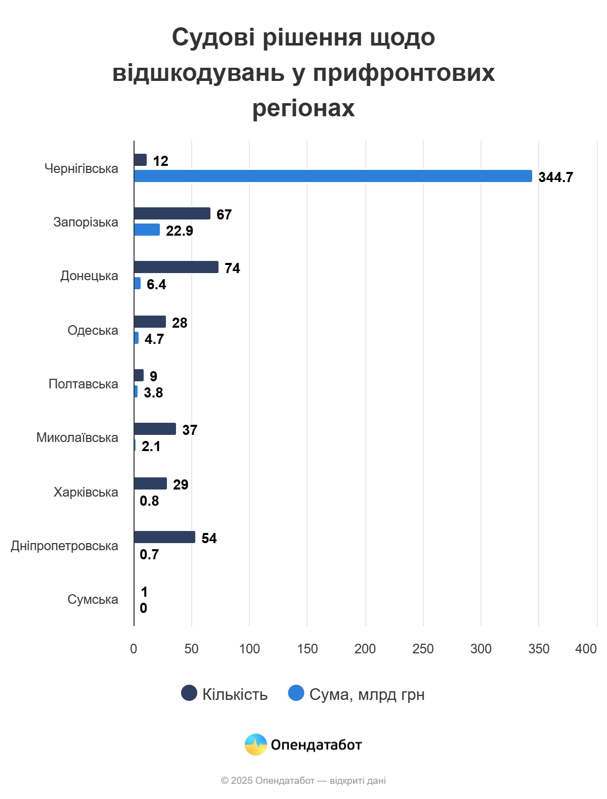 Харьковский бизнес &mdash; на пятом месте по количеству исков к РФ  фото 3 2