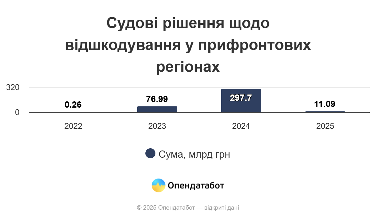 Харьковский бизнес &mdash; на пятом месте по количеству исков к РФ  фото 1