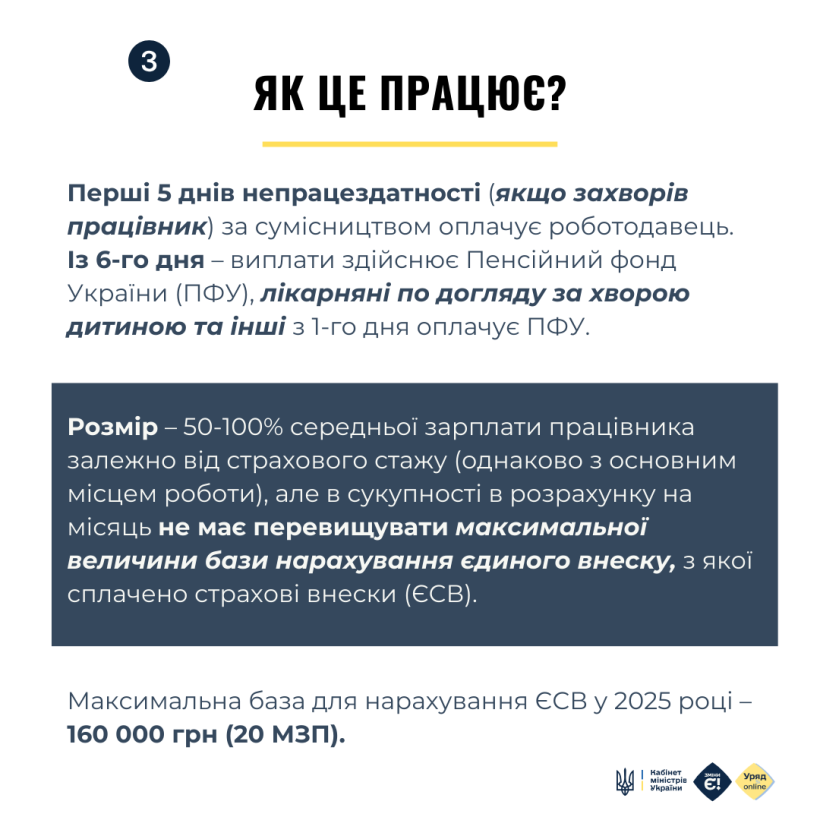 Нові правила оплати лікарняних: що змінилося фото 3 2