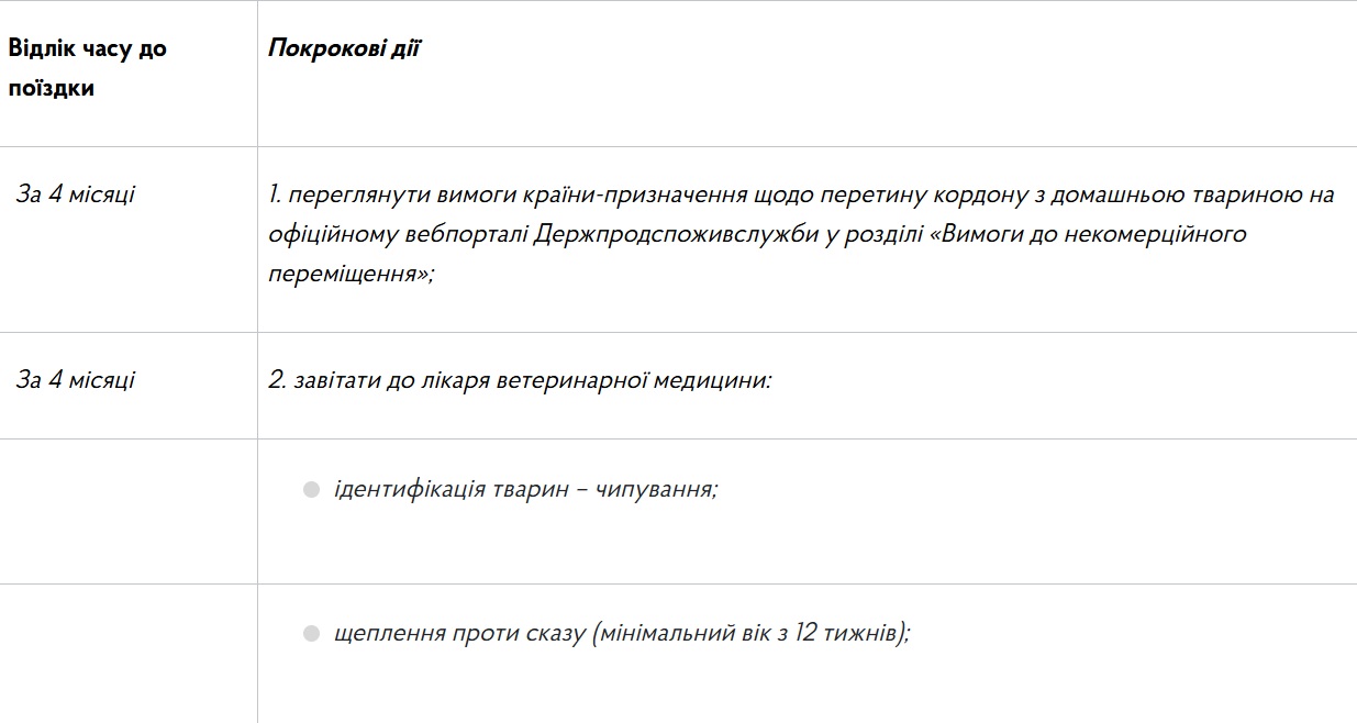 Как выехать за границу с домашним любимцем: чек-лист справок и документов фото 1