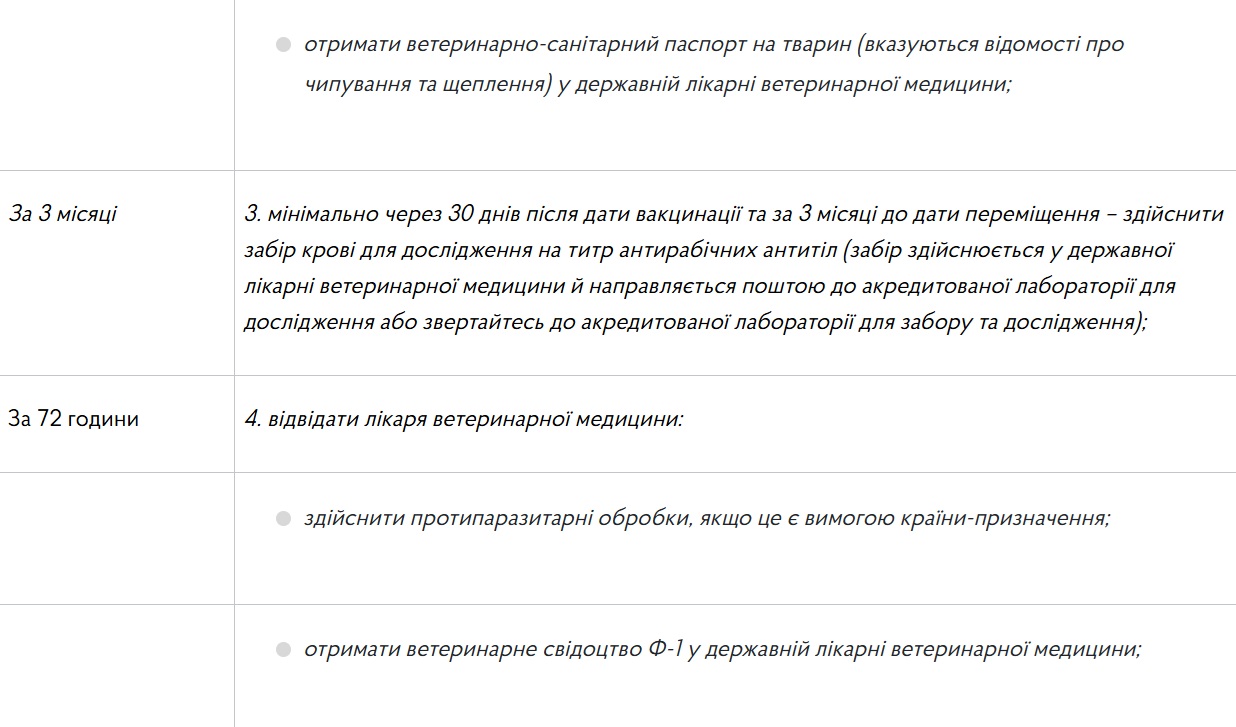 Как выехать за границу с домашним любимцем: чек-лист справок и документов фото 2 1