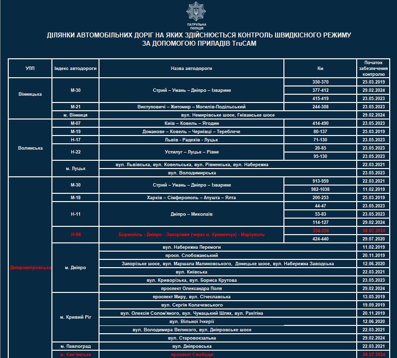 Фото: Патрульная полиция